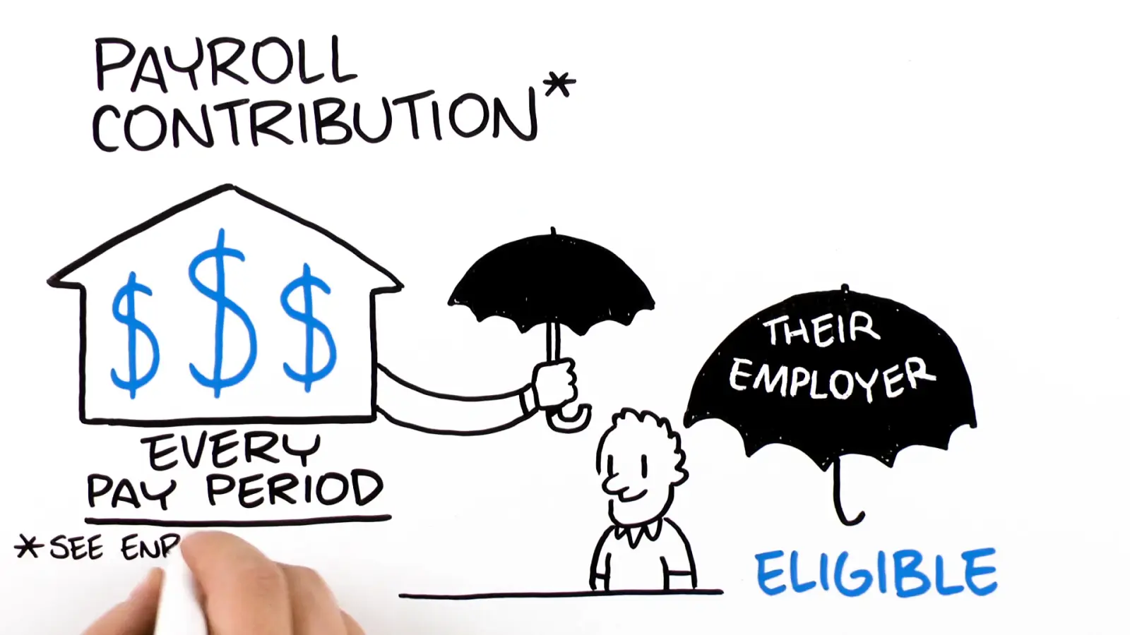 Employee Benefits reel