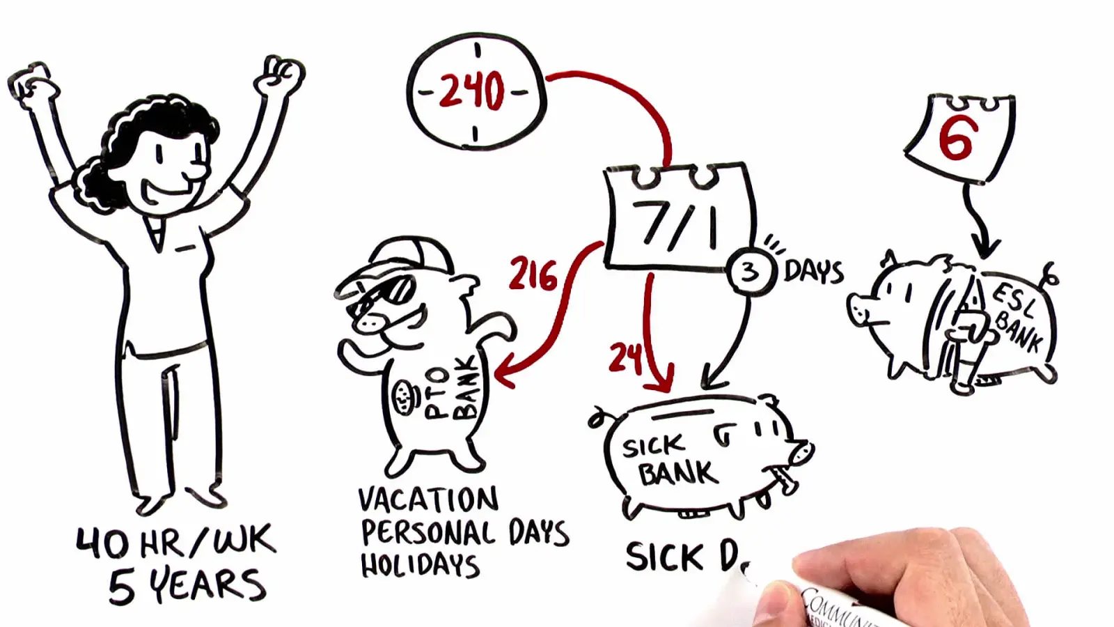 Frame from a TruScribe Employee Benefits video