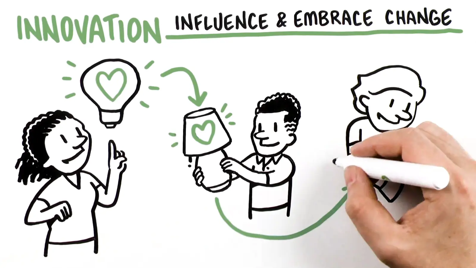 Employee Experience
