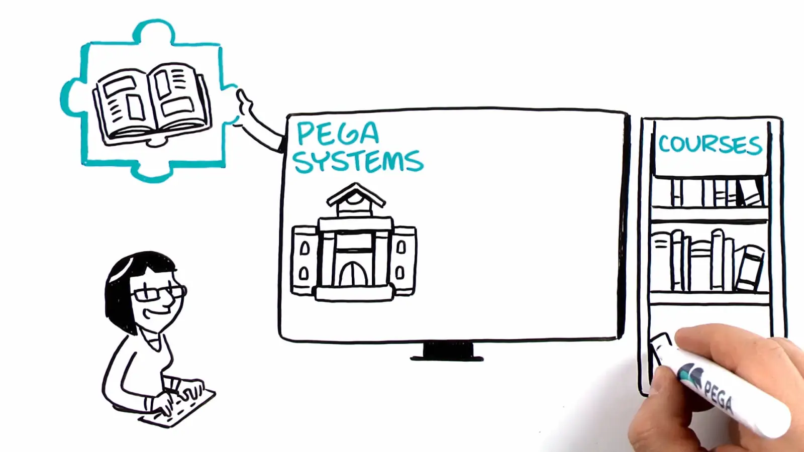 Pegasystems: explaining complicated software
