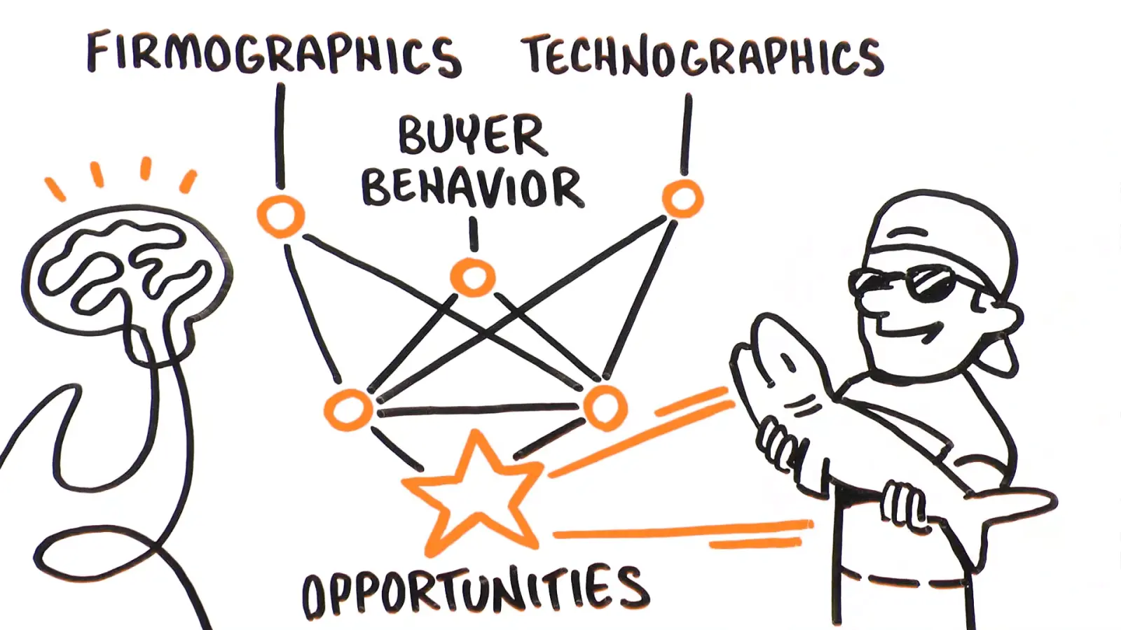 Sales Enablement