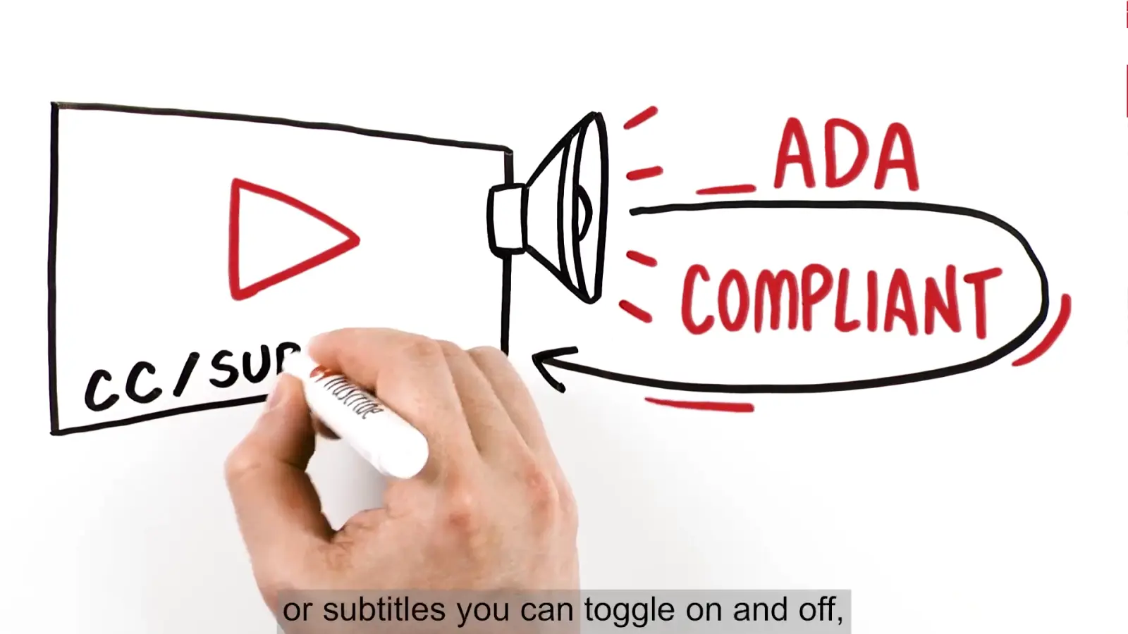Subtitles and closed captions