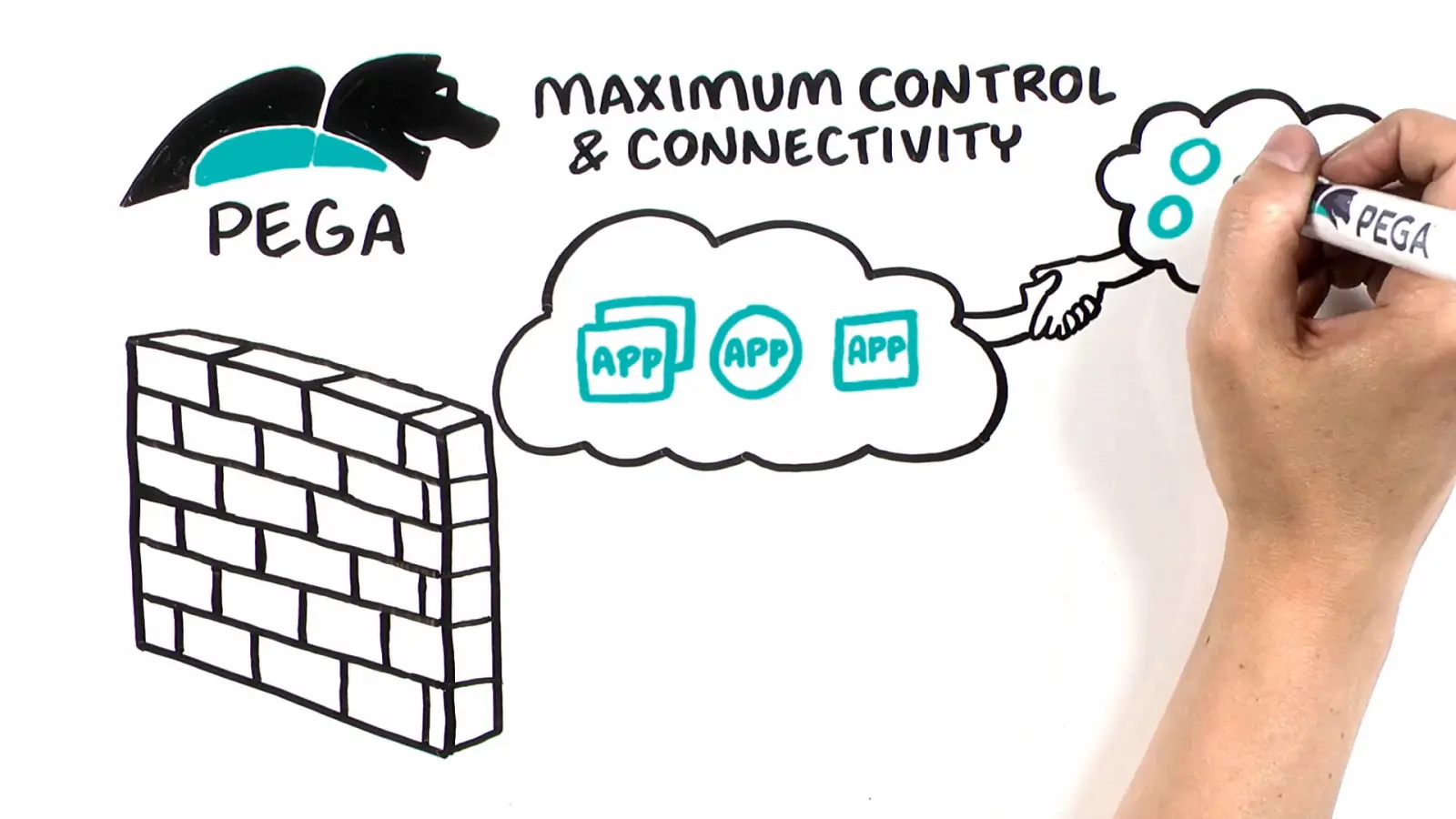 Hand-drawn Pega cloud services illustration