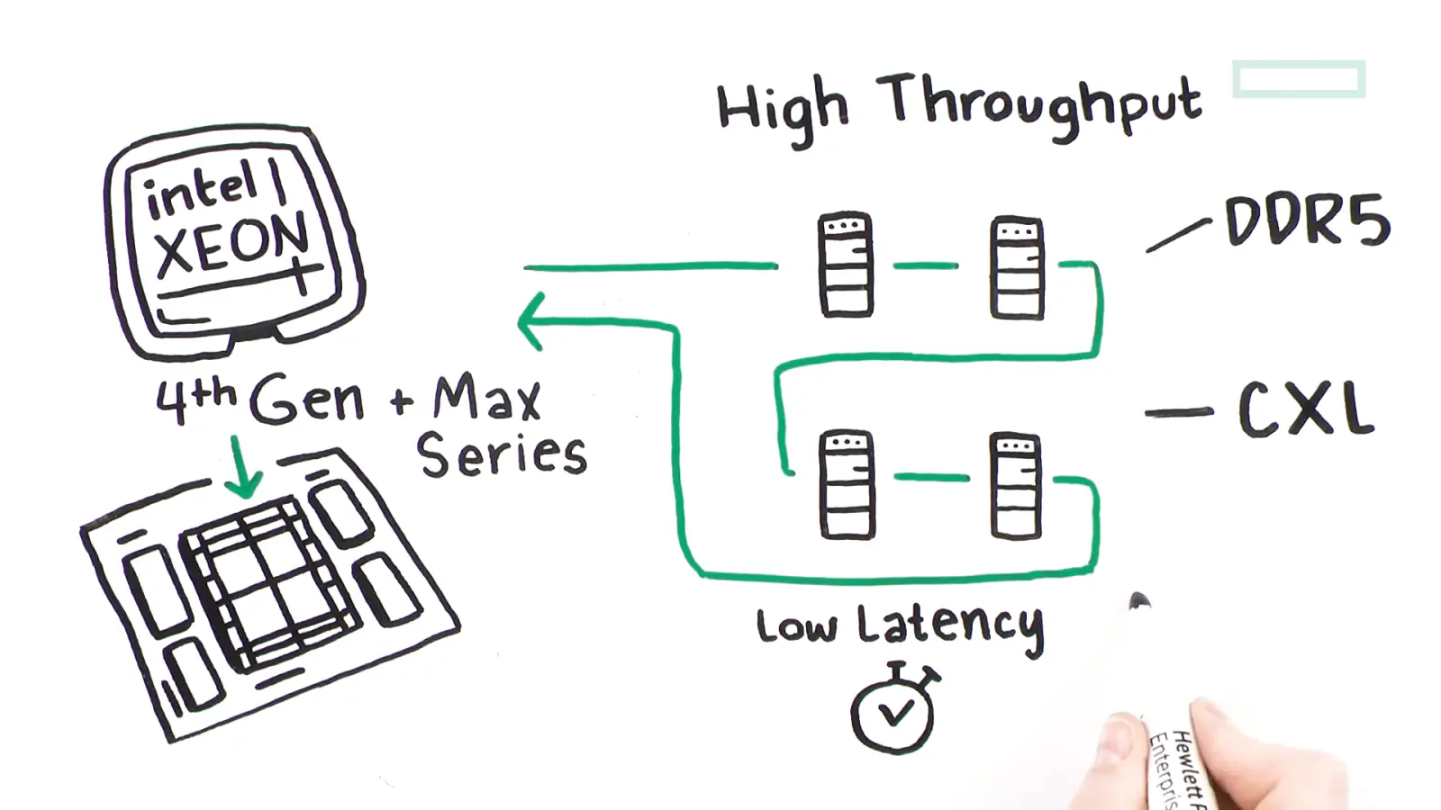 Frame from a TruScribe Technology Marketing video