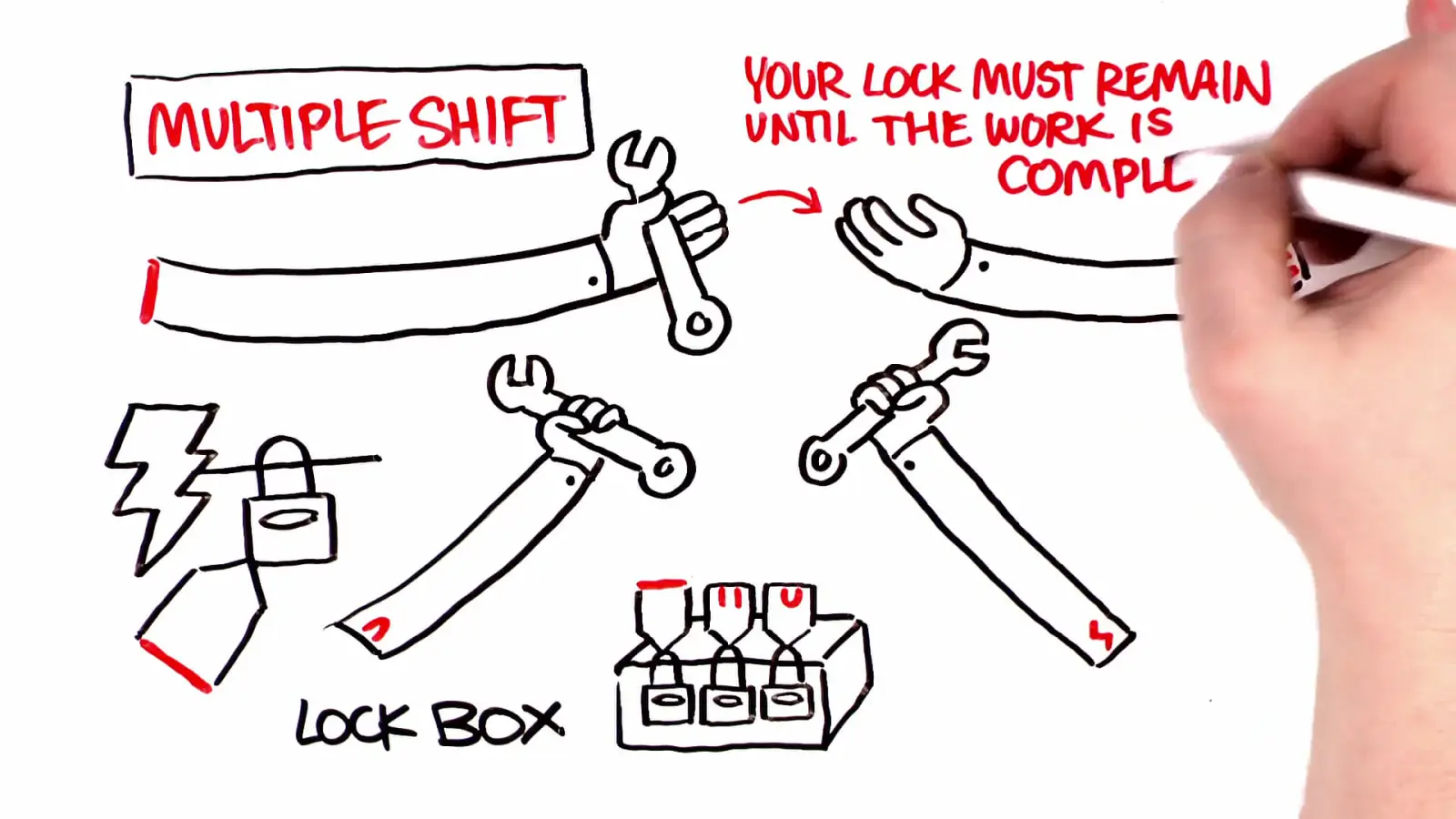Frame from a TruScribe Training & eLearning video