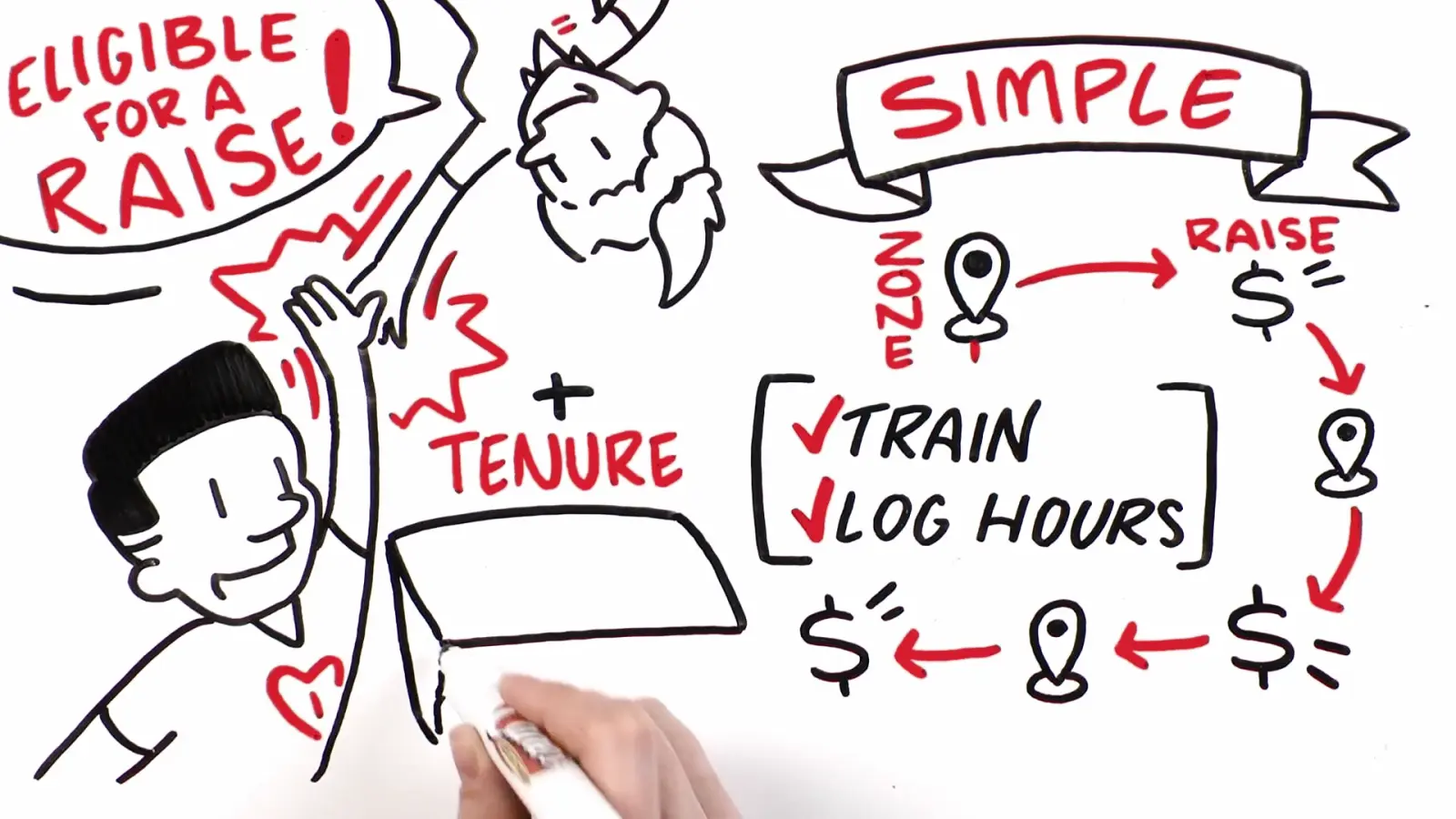 Frame from a TruScribe Training & eLearning video