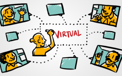 Incorporating A Virtual Whiteboard in Video Conferencing