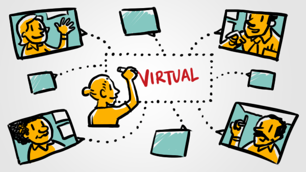 Using Virtual Whiteboards in Video Conferencing