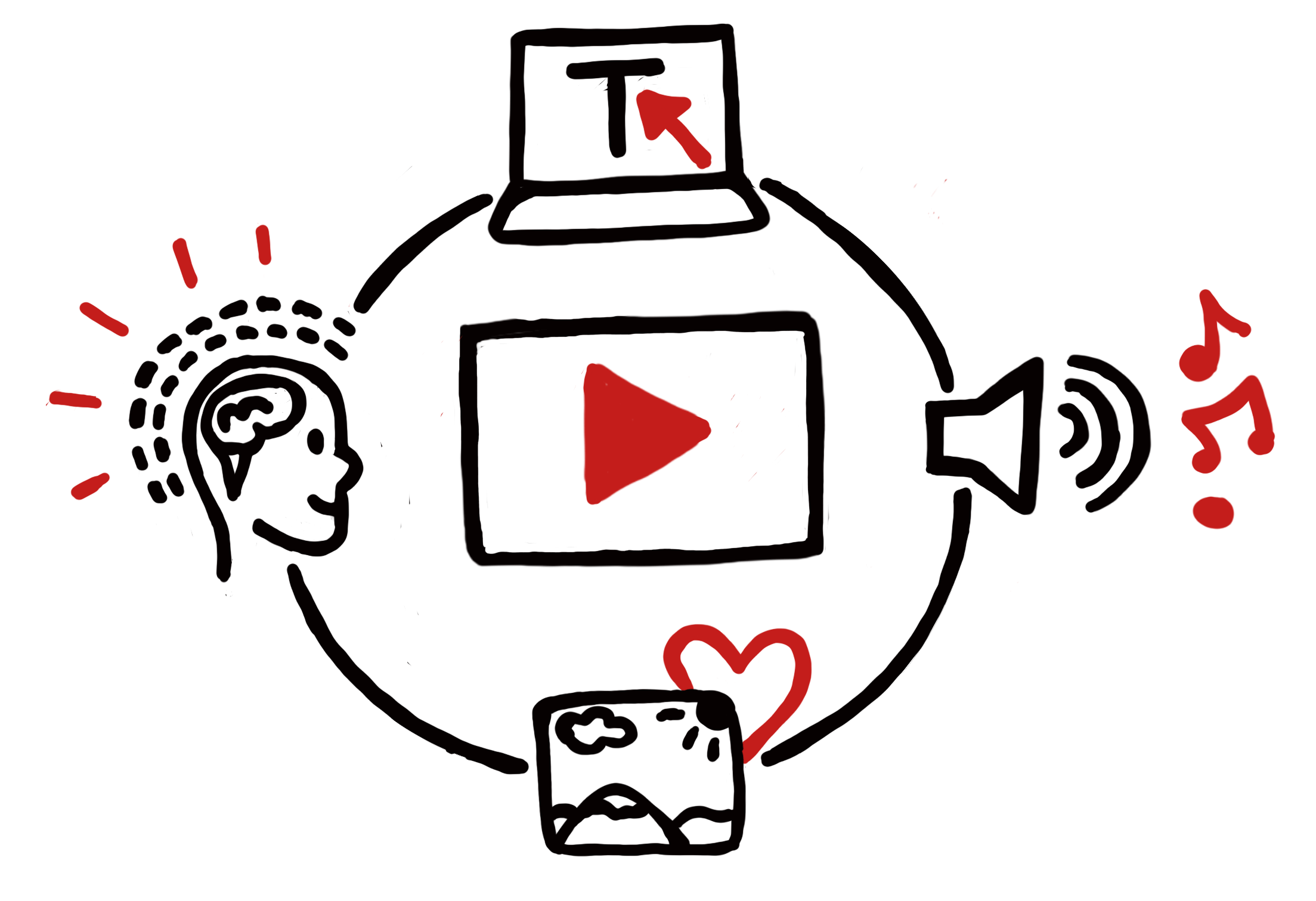 An illustration of process used for creating whiteboard animation videos.