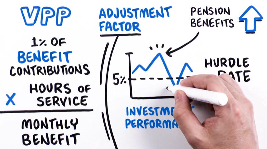 An image depicting the concept of whiteboard animation video which is a hand drawing a complicated topic on a whiteboard.