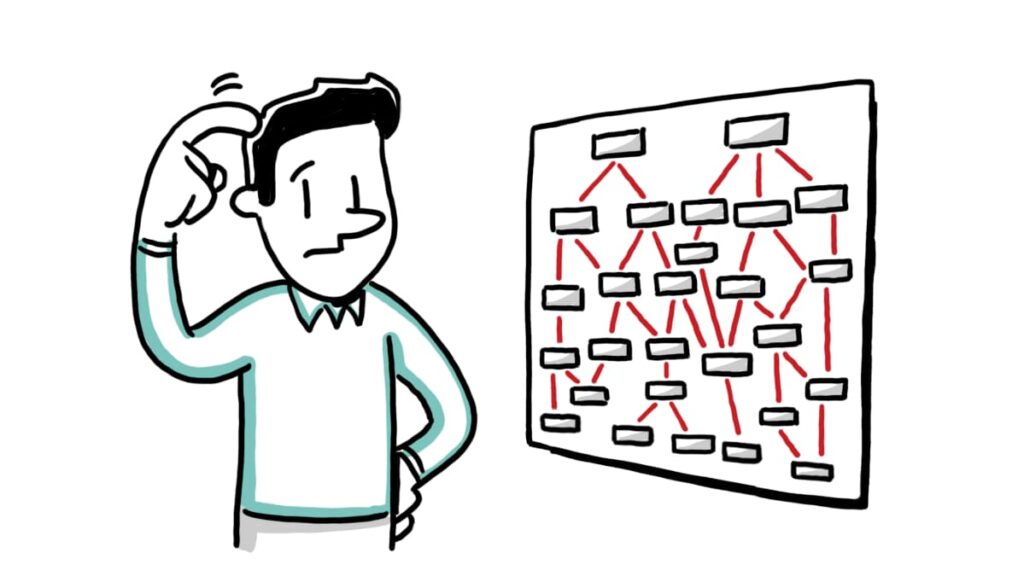 Cartoon of a confused man scratching his head while looking at a complex flowchart with red arrows connecting many boxes.