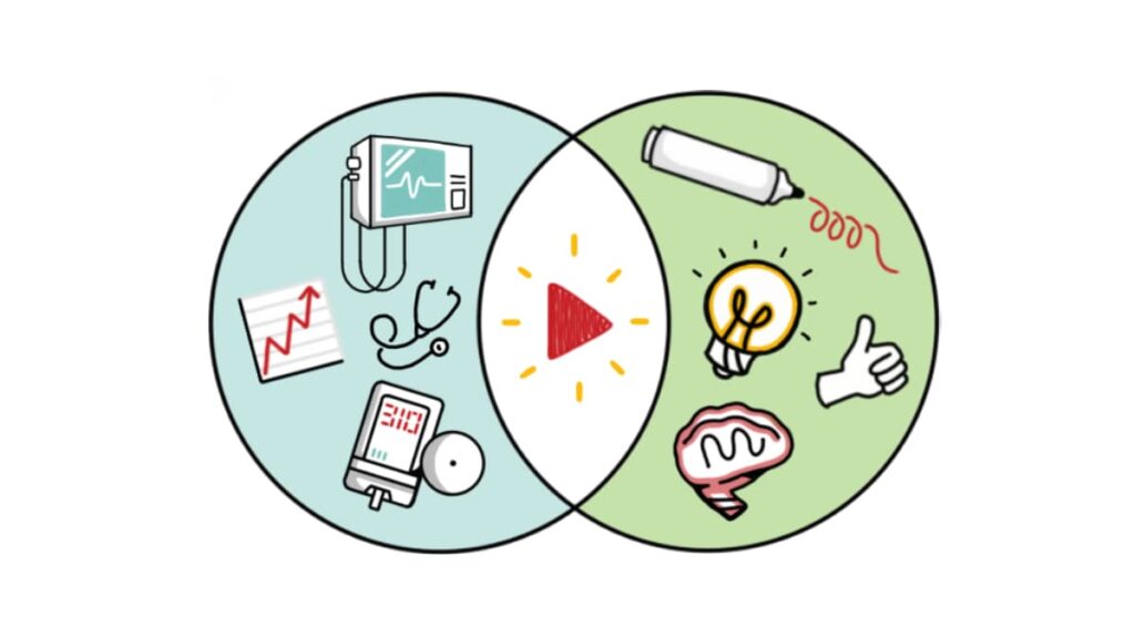 Venn diagram showing medical expertise and creative storytelling combining through video to deliver accurate, engaging training content.