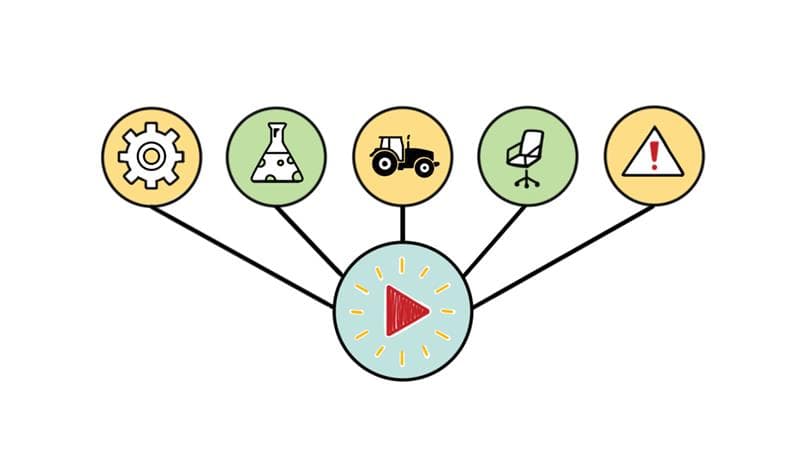 Play button icon connected to safety symbols for manufacturing, lab, equipment, office ergonomics, and emergencies.