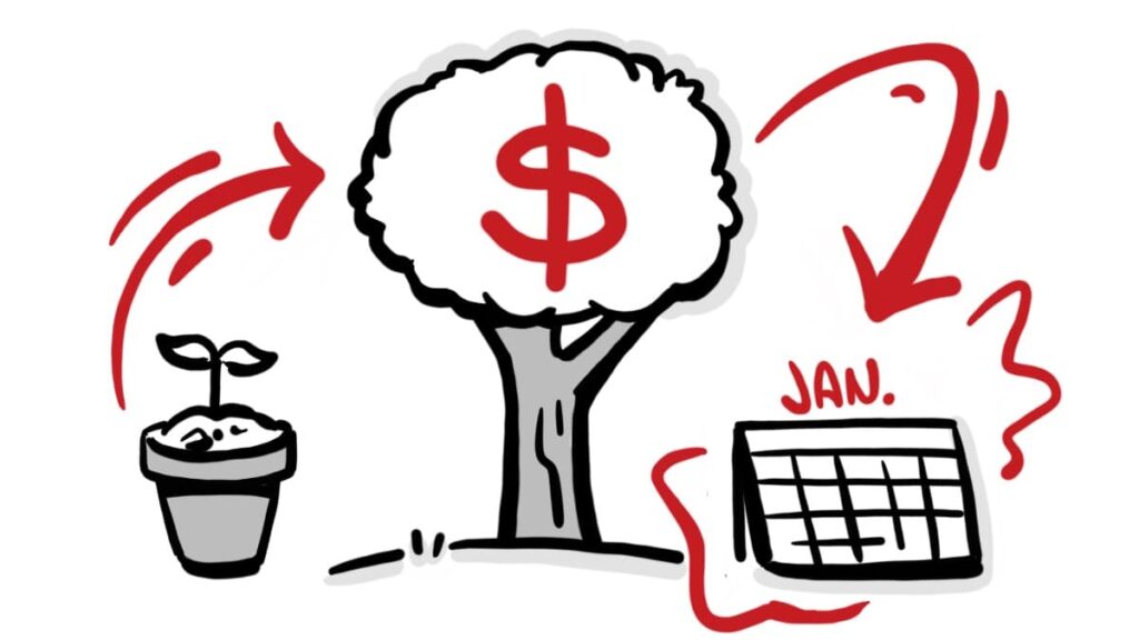 Hand-drawn illustration showing a small plant growing into a money tree beside a January calendar, symbolizing financial growth and clarity over time.