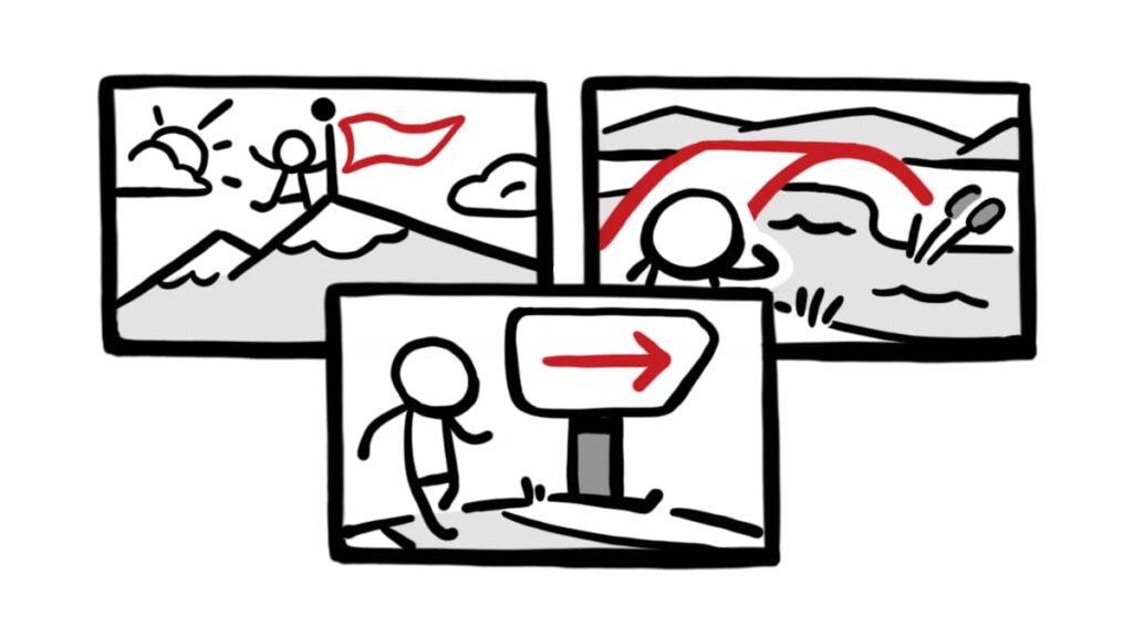Three illustrated scenes showing a person reaching a summit, navigating a path, and following directional signs, symbolizing the journey of clarifying complex messages with explainer videos.