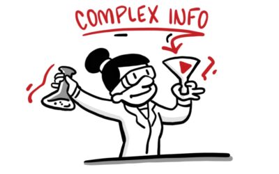 How Explainer Videos for Business Solve the ‘Too Complex to Explain’ Problem