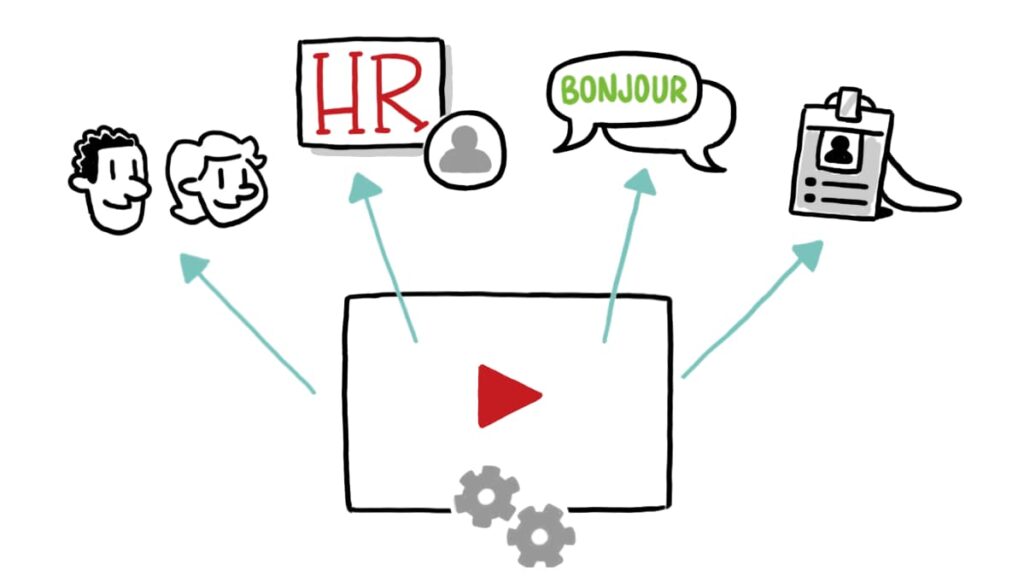 Hand-drawn illustration of a video player receiving inputs for HR, languages, employee profiles, and badges to show how one whiteboard video can be personalized for different audiences.