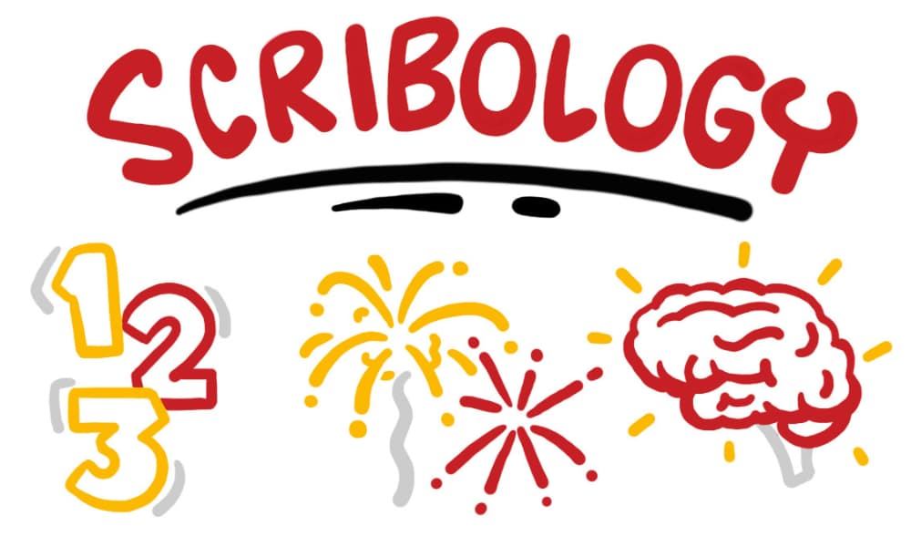 Hand-drawn Scribology graphic showing numbered steps, visual bursts, and a brain icon to represent simplifying complex ideas through structured visual storytelling.
