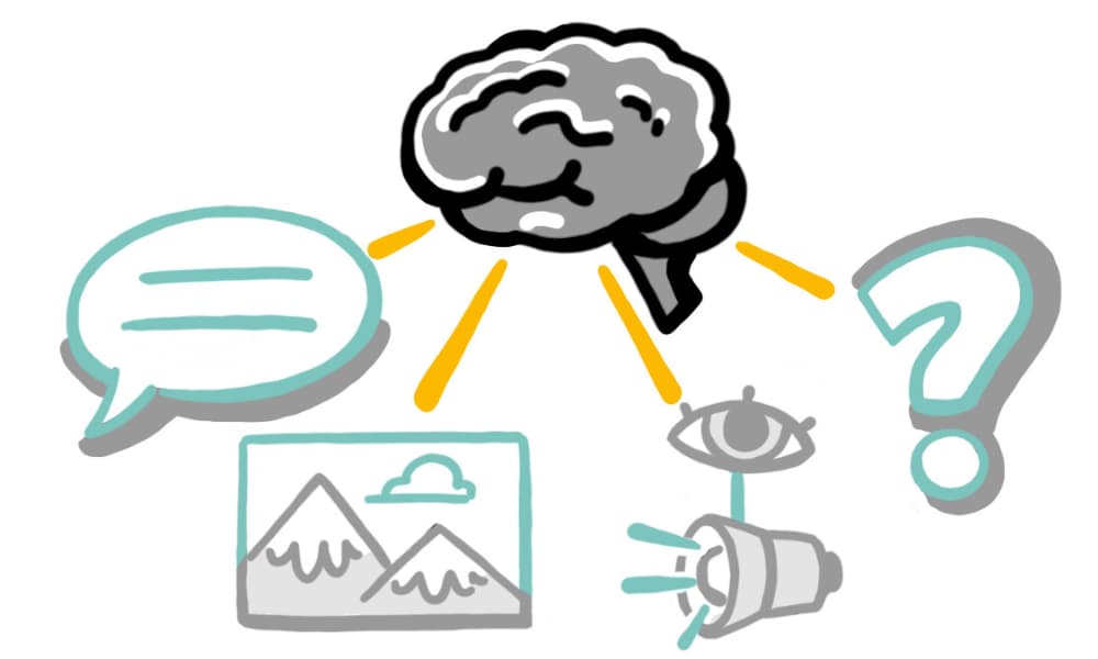 Illustration of a brain connected to speech, visuals, sound, and a question mark, representing dual-memory messaging for better communication retention.
