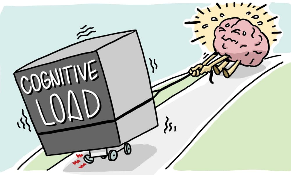 Whiteboard-style illustration of a brain being strained by a heavy box labeled “Cognitive Load,” representing how complex, poorly structured information overwhelms audiences.