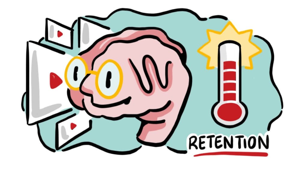 Illustration of a brain watching video screens beside a thermometer labeled retention, symbolizing how engaging training improves memory and recall.