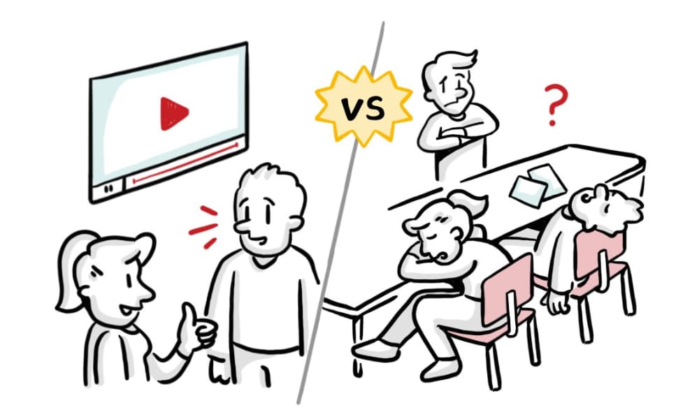 Illustration comparing engaging visual training videos with disengaged traditional classroom-style training.